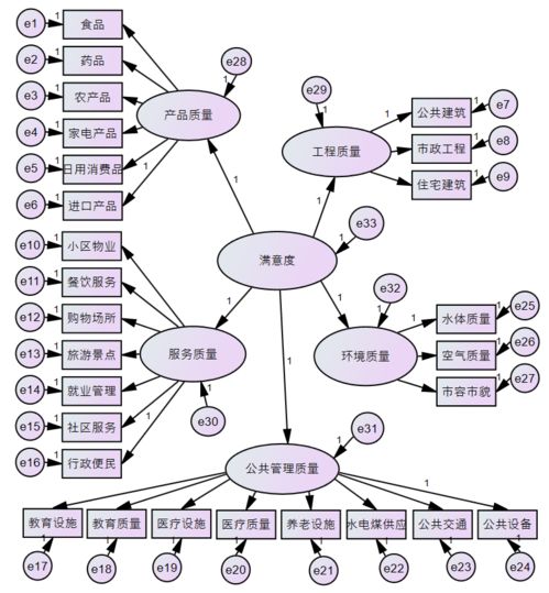 你给2020年的番禺打几分 测评结果出来了